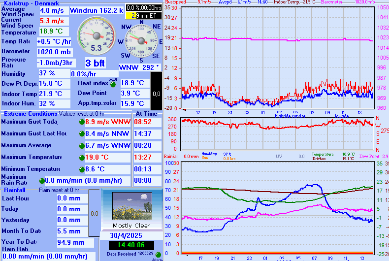 Vejrstationen - Klik for Arkivdata & gemte grafer